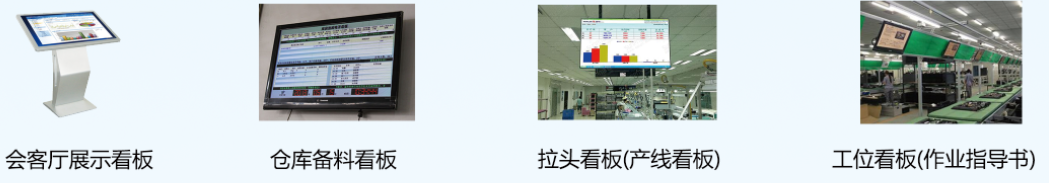 MES制造執行系統功能模塊:看板報表管理 MES制造執行系統功能模塊:看板報表管理