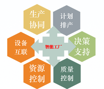 MES制造執行系統功能模塊：智能排產