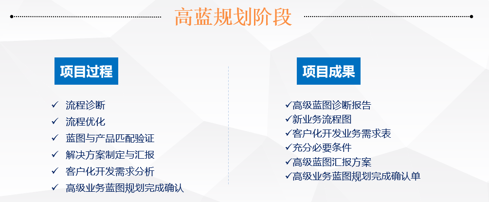 MES系統實施流程之高藍規劃階段 MES系統實施流程之高藍規劃階段