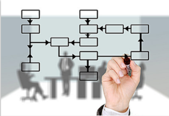 制造企業為什么需要用MES系統？