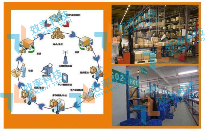 倉(cāng)庫(kù)管理系統(tǒng) 倉(cāng)庫(kù)管理系統(tǒng)