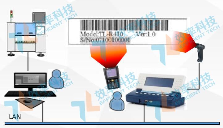 MES系統(tǒng)數(shù)據(jù)采集功能 MES系統(tǒng)數(shù)據(jù)采集功能