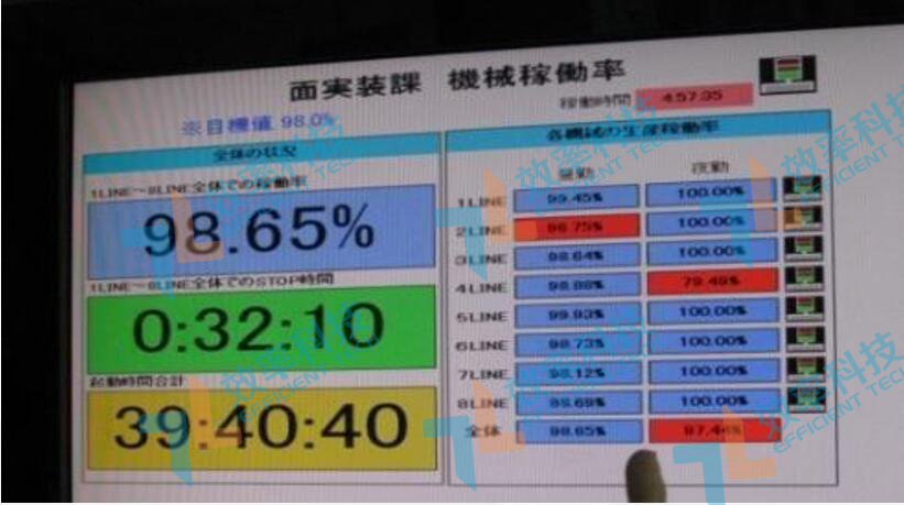 MES系統(tǒng)現(xiàn)場(chǎng)監(jiān)控功能 MES系統(tǒng)現(xiàn)場(chǎng)監(jiān)控功能