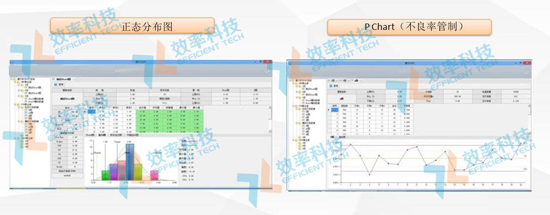 MES系統(tǒng)品質(zhì)分析功能 MES系統(tǒng)品質(zhì)分析功能
