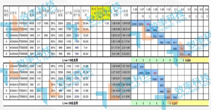 MES系統(tǒng)智能排產(chǎn) MES系統(tǒng)智能排產(chǎn)