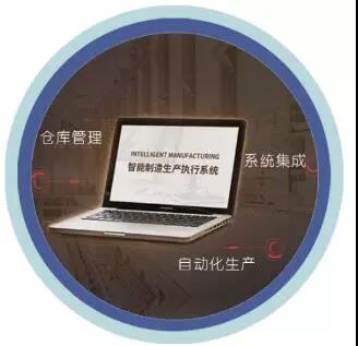 MES制造執行系統