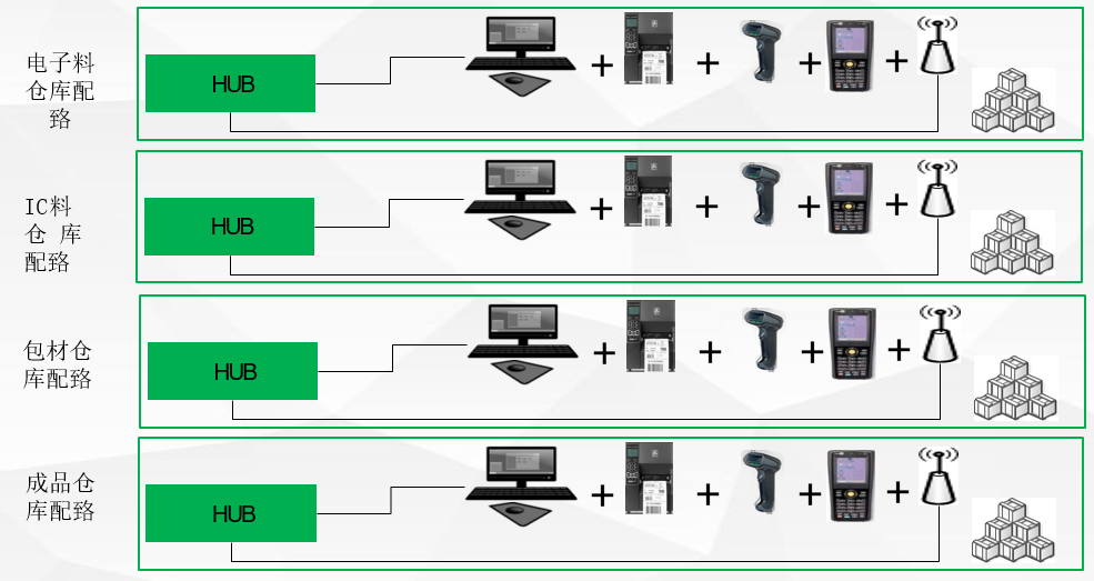ES-MES網(wǎng)絡(luò)配置示意圖-倉庫 ES-MES網(wǎng)絡(luò)配置示意圖-倉庫