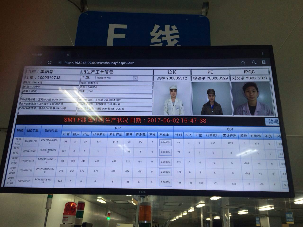 效率科技MES系統電子看板