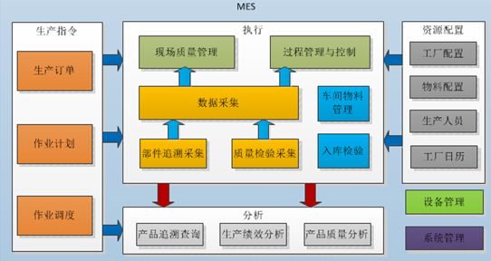 MES系統在國內實施效果不好的三大原因 MES系統在國內實施效果不好的三大原因