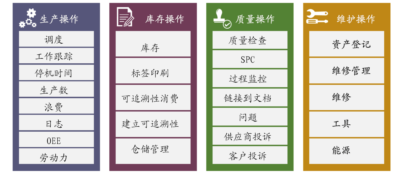 解開MES制造執行系統的神秘面紗