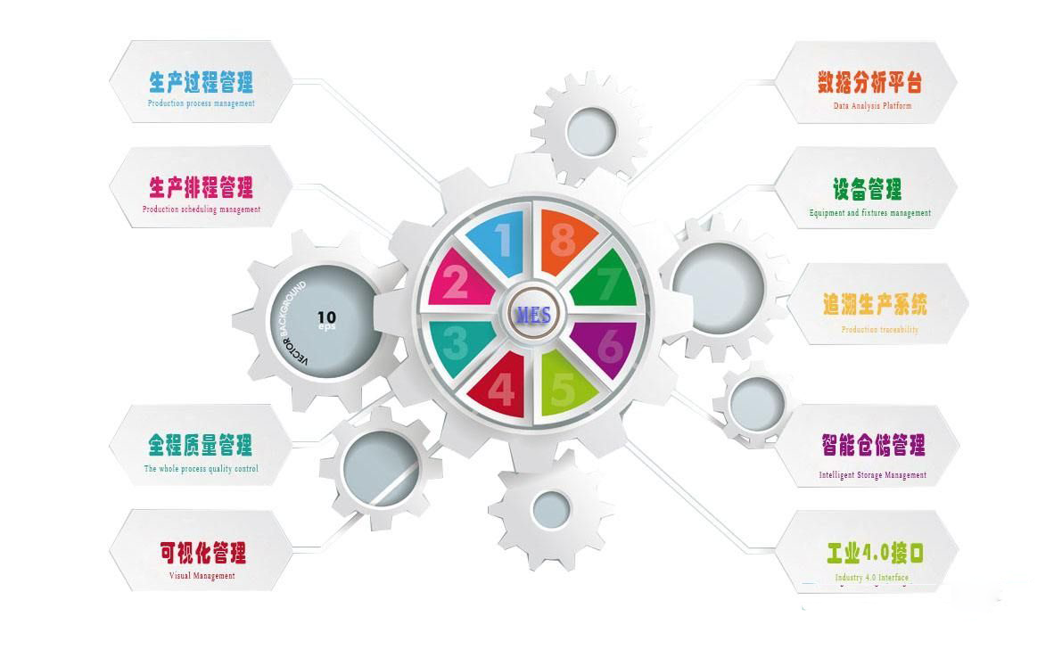 MES評估過程中經常忽略的3個關鍵因素