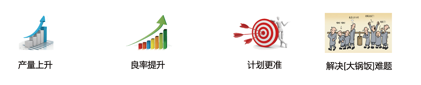 E-MES系統功能模塊：人員績效管理