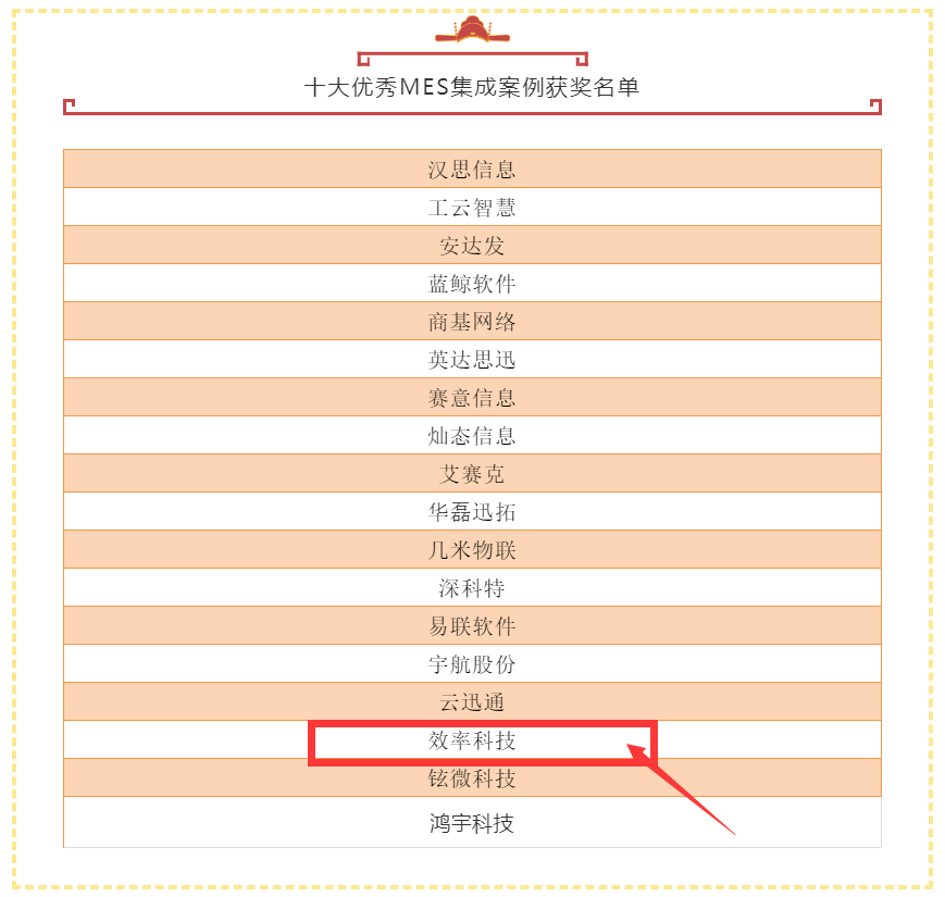 2021卡恩獎優秀MES集成案例名單