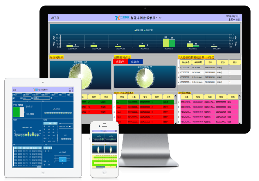 哪些MES解決方案適合小型企業的需求？