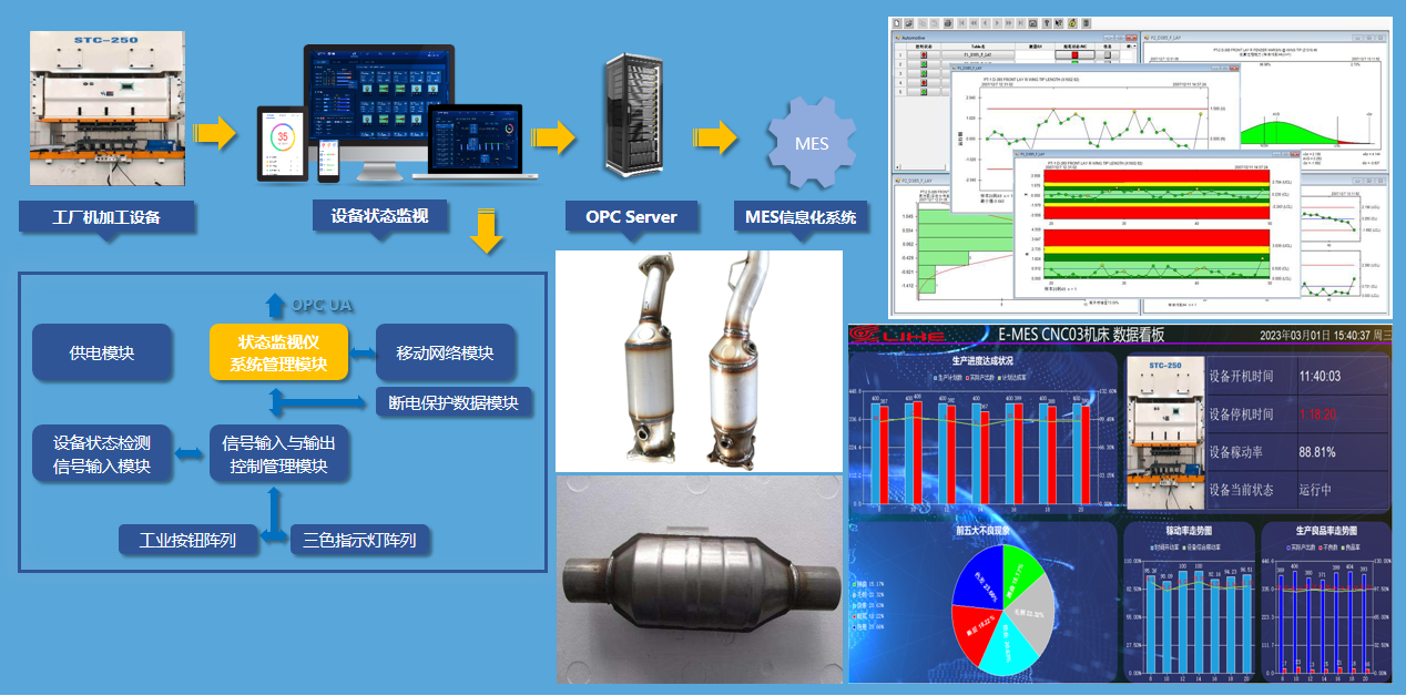 效率E-MES項目車間現場 效率E-MES項目車間現場