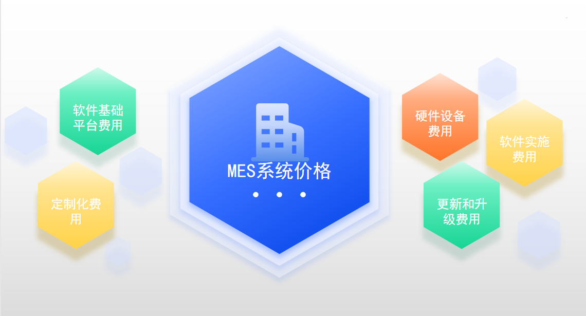 MES系統(tǒng)費用價格包括哪些? MES系統(tǒng)費用價格包括哪些?