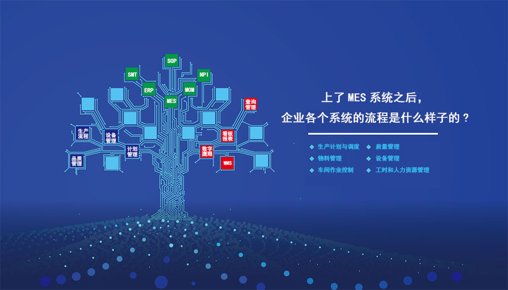 上了MES系統(tǒng)之后，企業(yè)各個(gè)系統(tǒng)的流程是什么樣子的?