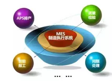 MES的最終目的是實現智能制造