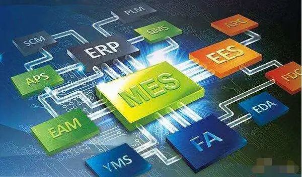 企業如何利用MES系統，實現“彎道超車”